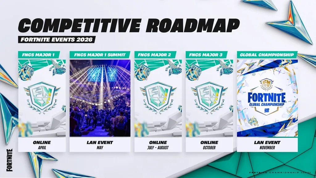 Roadmap 2026 FNCS Fortnite