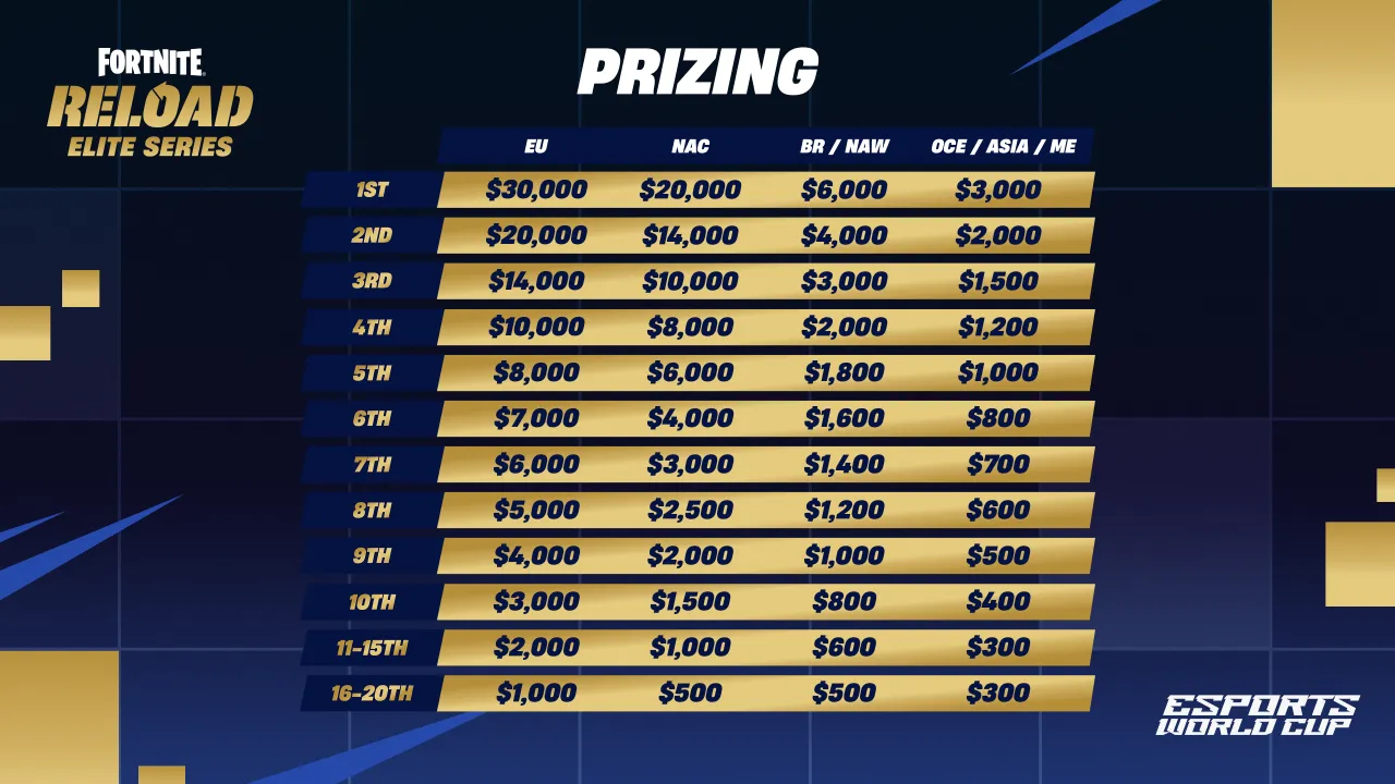 prizing graf pro online turnaje