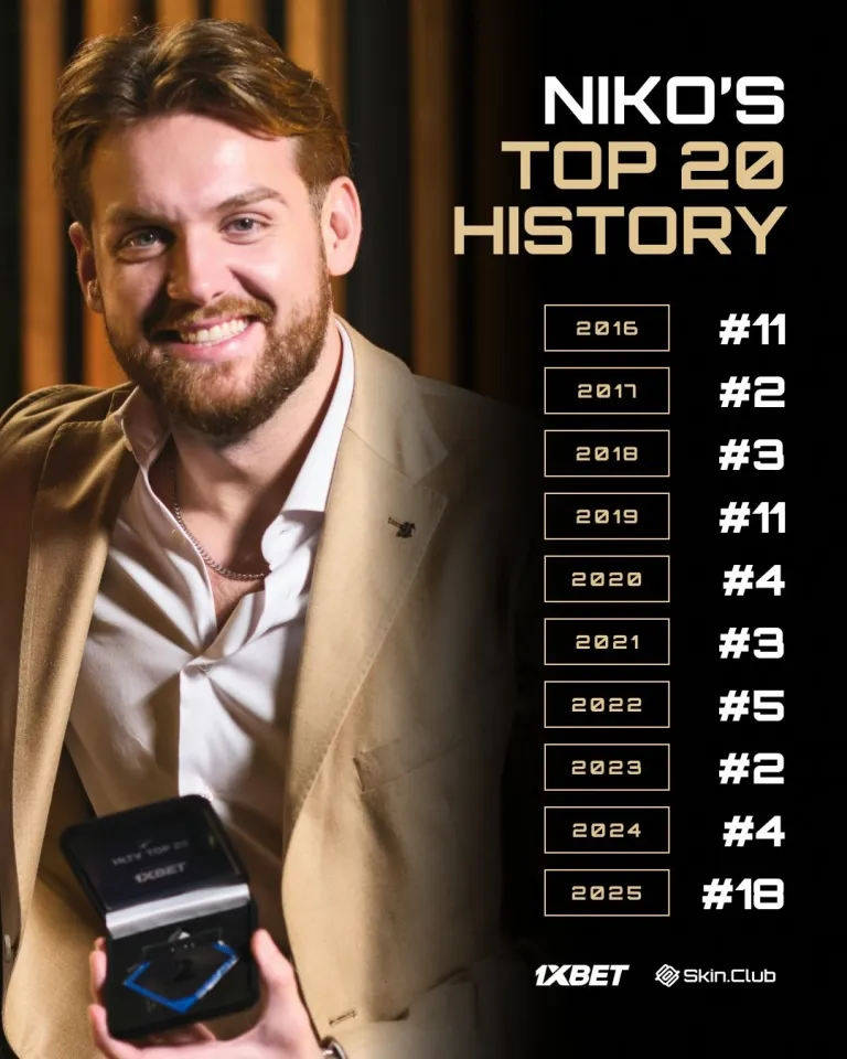 Nikola „NiKo“ Kovač