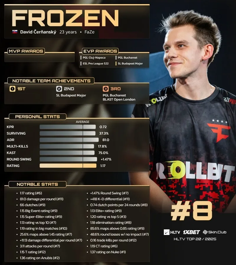 David „frozen“ Čerňanský