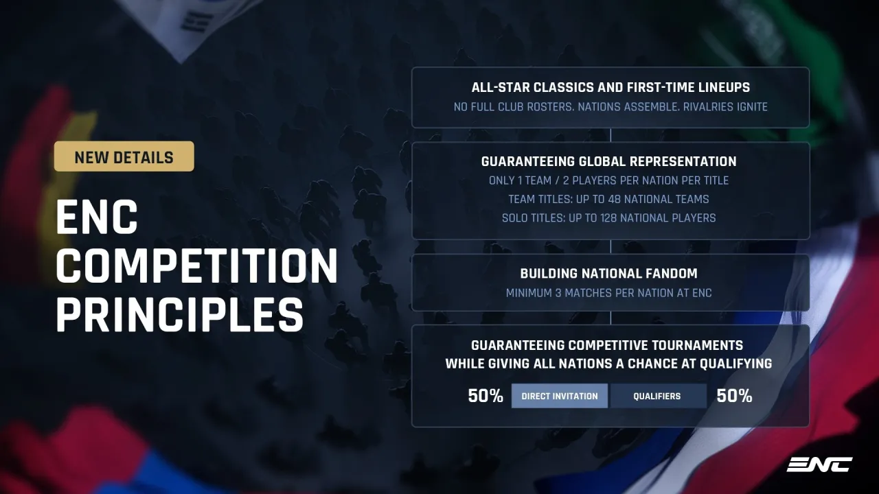 Esports Nations Cup