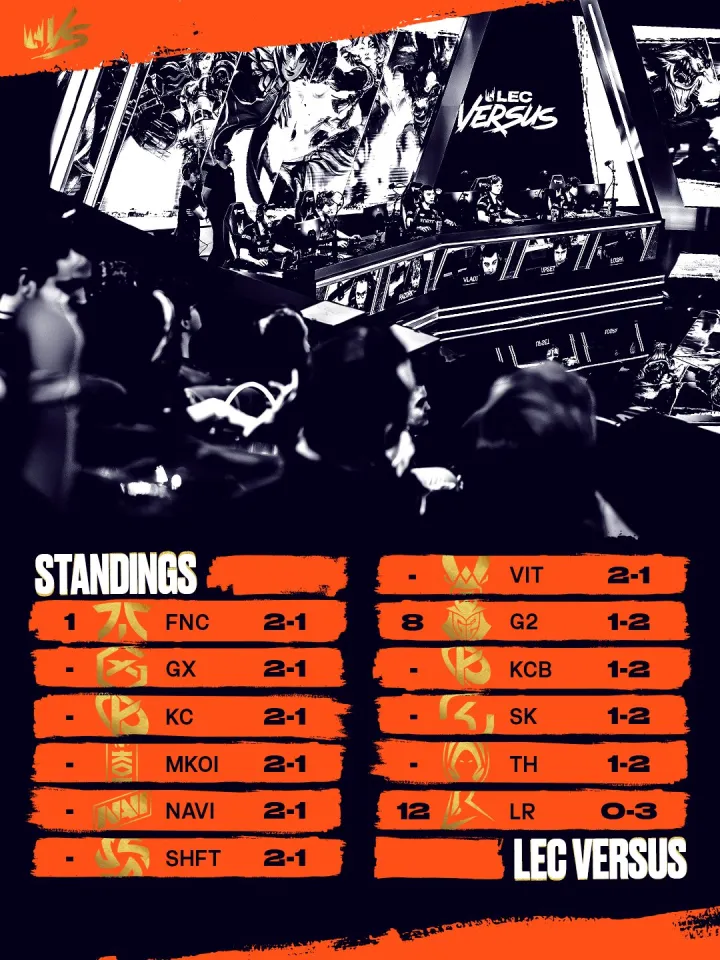 LEC po prvním týdnu