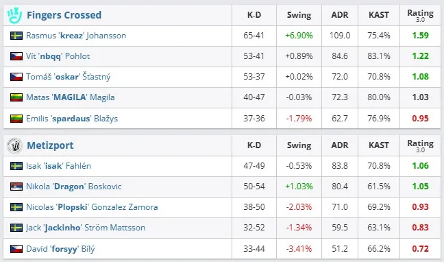 Fingers Crossed vs. Metizport