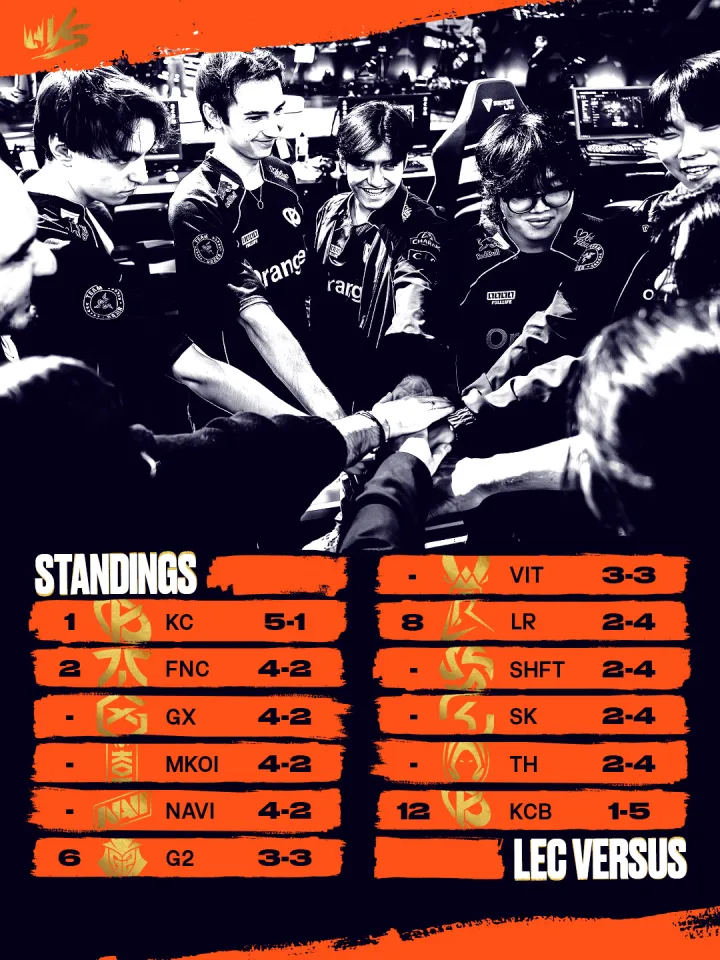 Pořadí v LEC po druhém týdnu