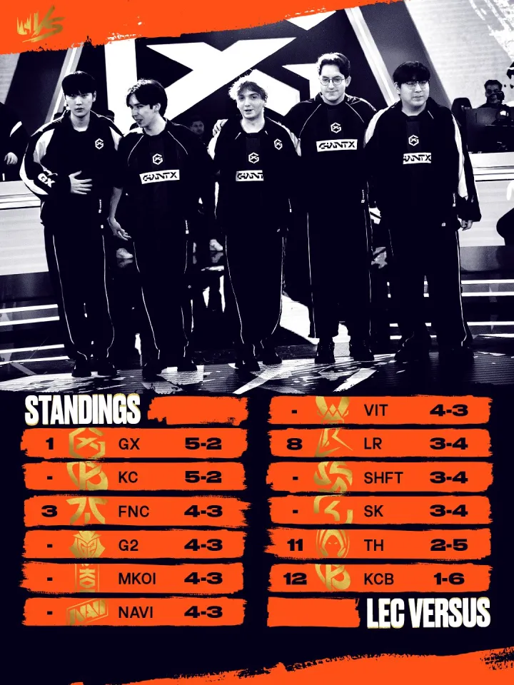 Pořadí LEC Versus