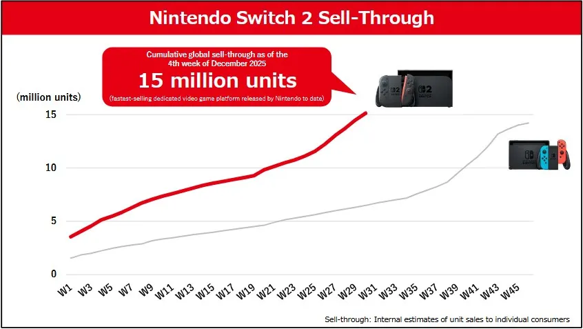 Prodej Nintendo Switch 2