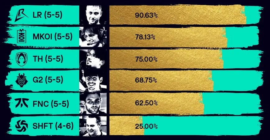 Šance na postup týmů před startem