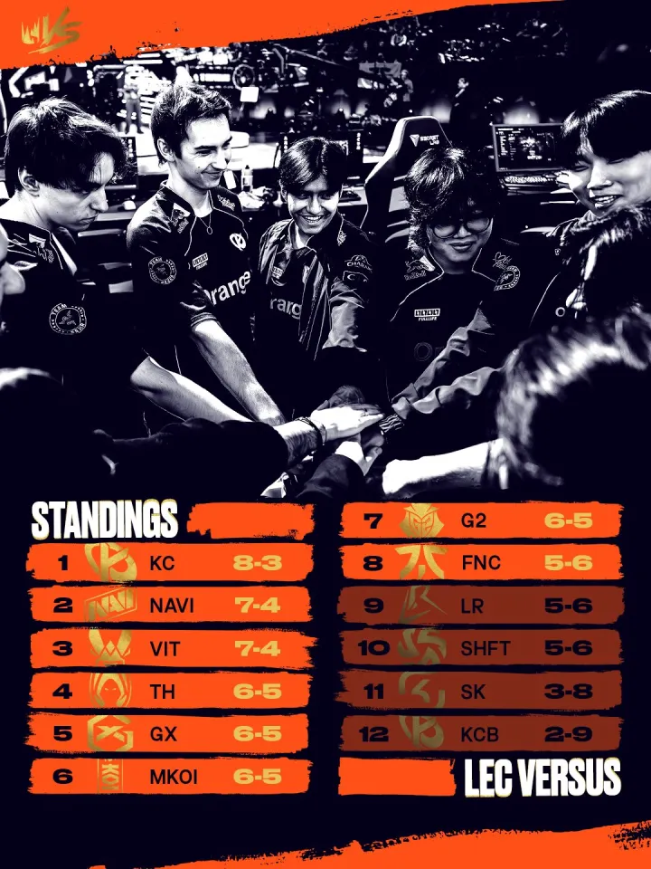 Výsledné pořadí základní části LEC Versus