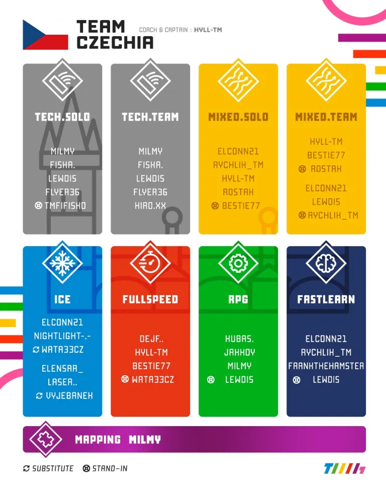 Česká reprezentace na Trackmania Games