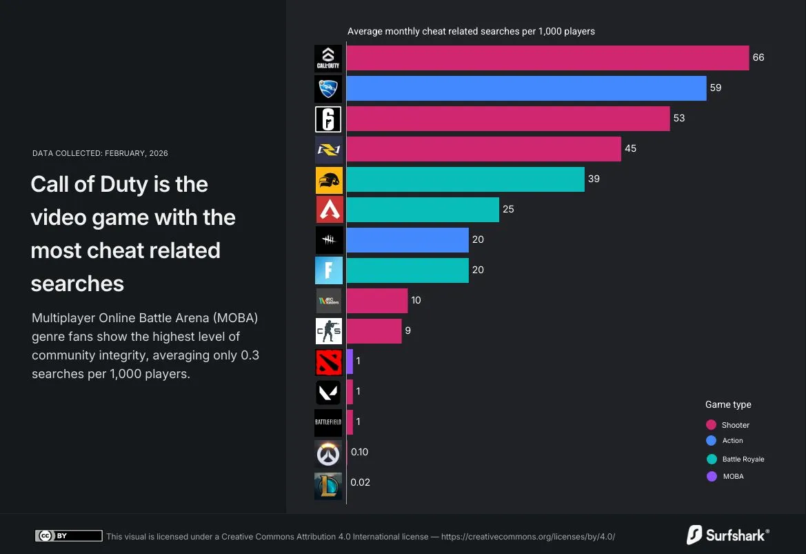 Analýza společnosti Surfshark