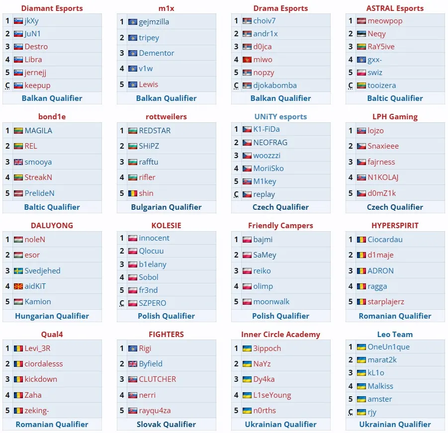 LORGAR Rankings