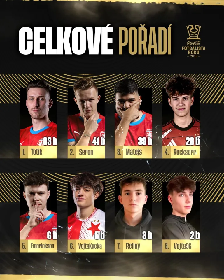 eFotbalista roku 2025