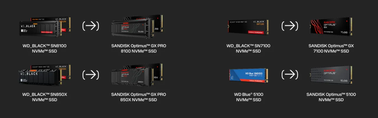 Řada SSD disků SANDISK Optimus™