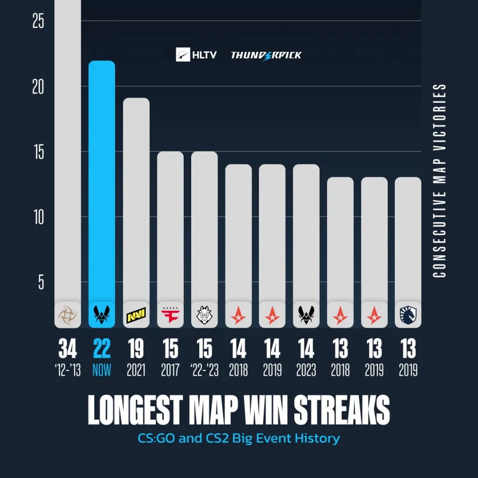 Nejdelší šňůry bez prohrané mapy