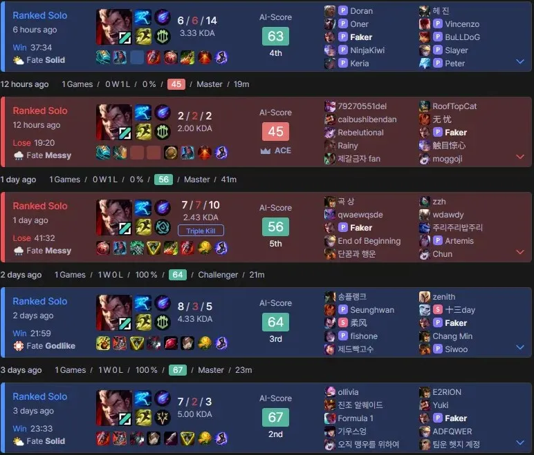 Faker testuje Dariuse v SoloQ