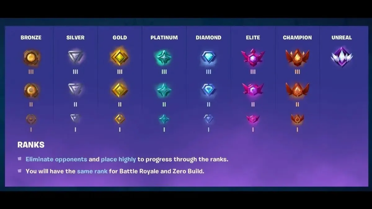 Změna dorazila také do rankedů.