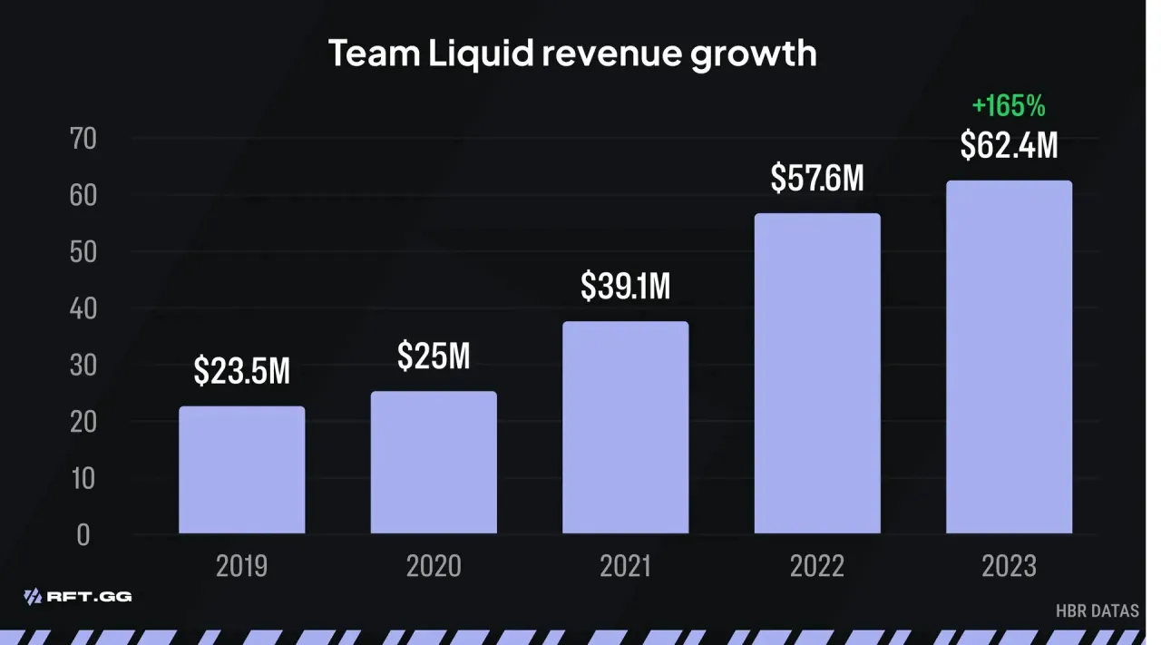 Team Liquid