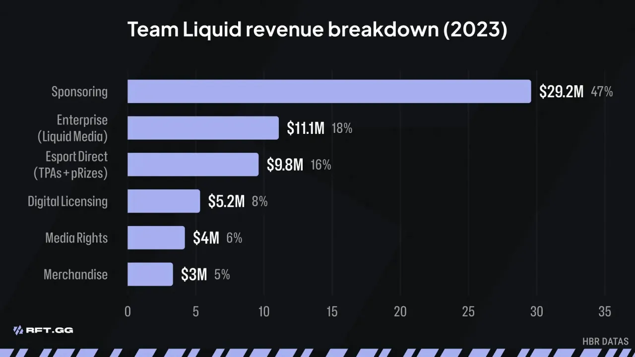 Team Liquid
