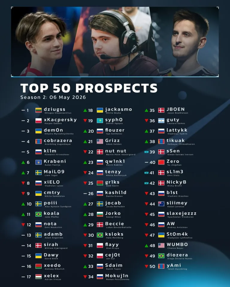 HLTV Prospects