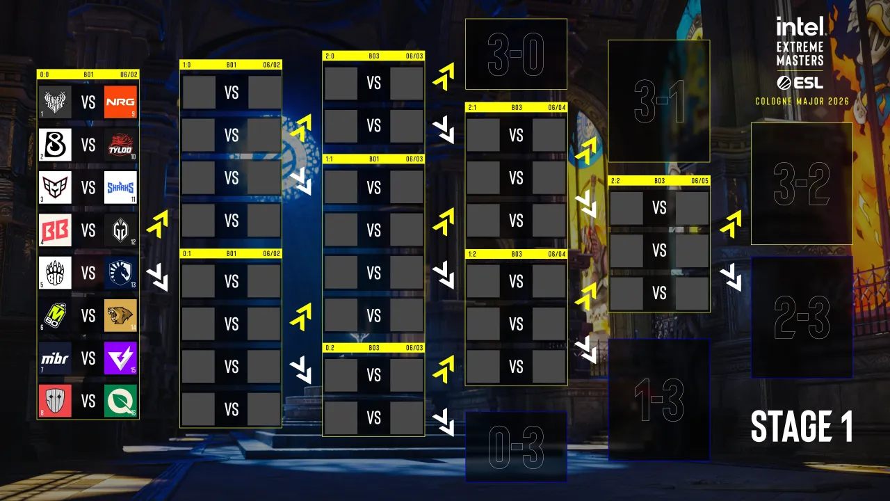 IEM Cologne Major