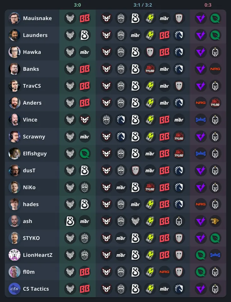 Pick'Em Challenge