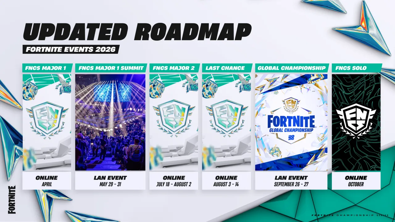 Nová roadmapa pro zbytek roku 2026