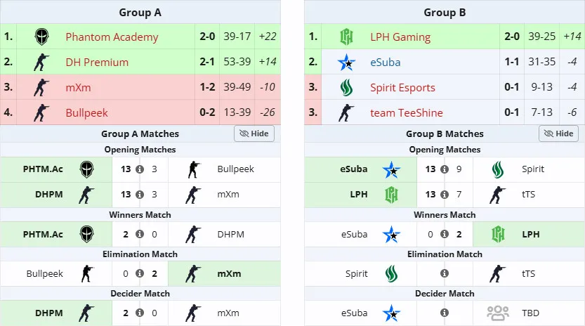 AR3NA Epicbet Open
