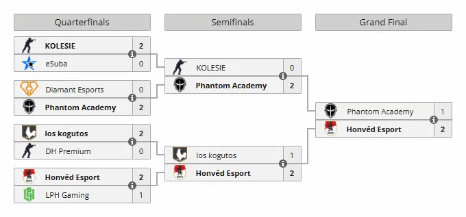 AR3NA Epicbet Open