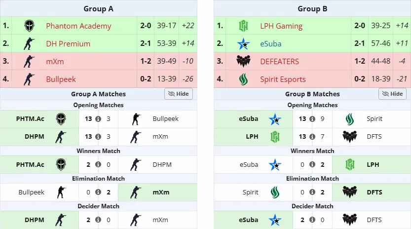 AR3NA Epicbet Open