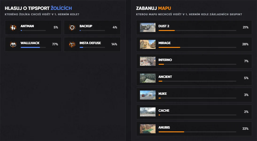 Hlasování o Tipsport žolíky a mapy