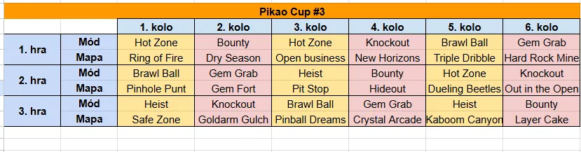 Pikao Cup od Tatry