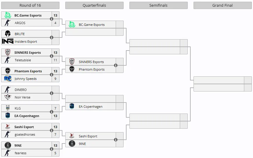 Stake Pulse Beat III: Open Qualifier #2