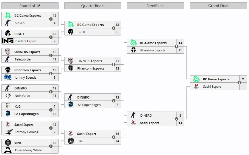 Stake Pulse Beat III: Open Qualifier #2